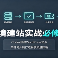 �羳��վʵս���޿Σ�Codex�WordPressվ�㣬�ؼ�����������ȸ��������
