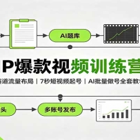 IP������Ƶѵ��Ӫ�������������֣�7�����Ƶ��ţ�AI��������ȫ�׽�ѧ