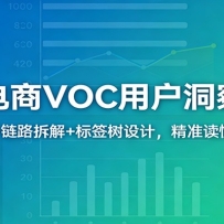�羳����VOC�û�������ѵ����ֵ����+��·���+��ǩ����ƣ���׼����������