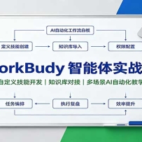 WorkBuddy������ʵս�Σ��Զ��弼�ܿ�����֪ʶ��Խӣ��ೡ��AI�Զ�����ѧ