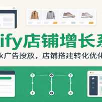 Shopify��������ϵͳ�Σ�FB��TikTok���Ͷ�ţ����̴ת���Ż����ʼ�Ӫ��